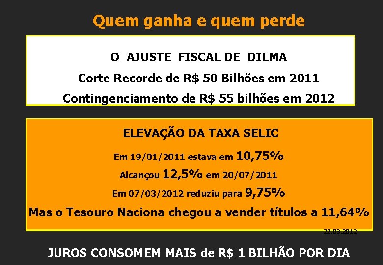 Quem ganha e quem perde O AJUSTE FISCAL DE DILMA Corte Recorde de R$