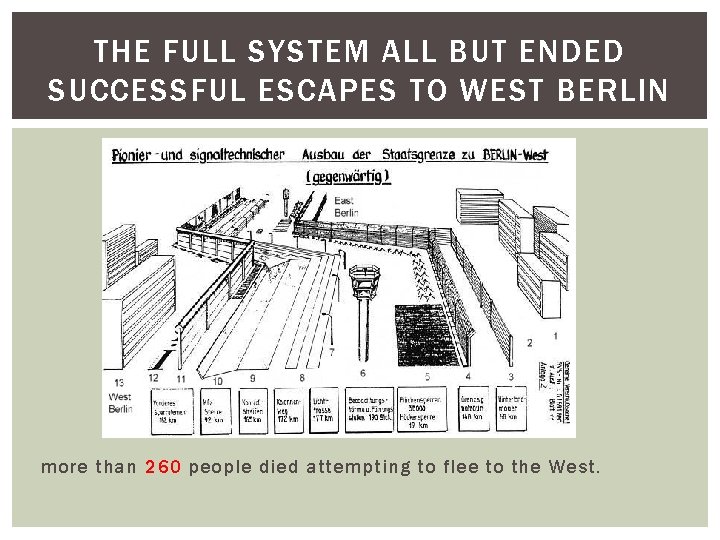 THE FULL SYSTEM ALL BUT ENDED SUCCESSFUL ESCAPES TO WEST BERLIN more than 260