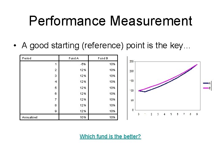Performance Measurement • A good starting (reference) point is the key… Period Annualised Fund