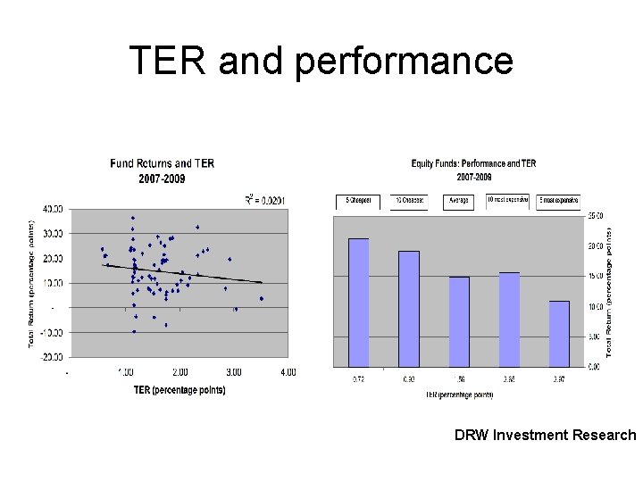TER and performance DRW Investment Research 