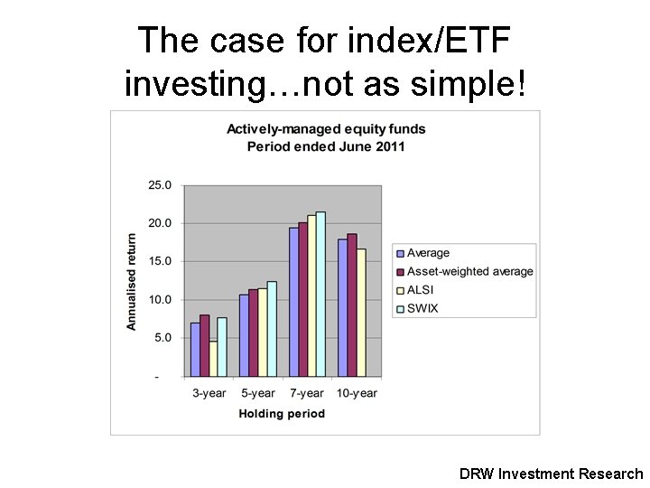 The case for index/ETF investing…not as simple! DRW Investment Research 