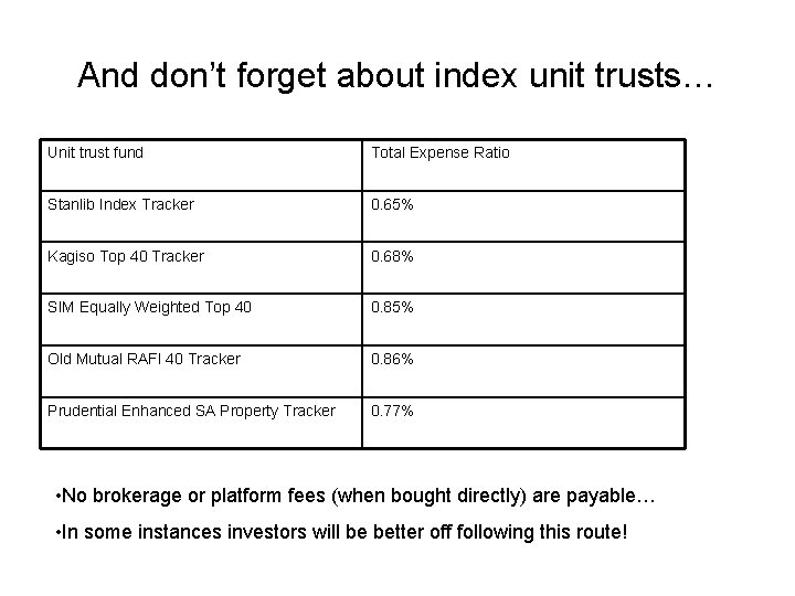 And don’t forget about index unit trusts… Unit trust fund Total Expense Ratio Stanlib