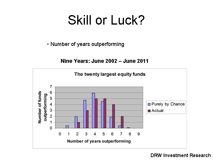 Skill or Luck? • Number of years outperforming Nine Years: June 2002 – June