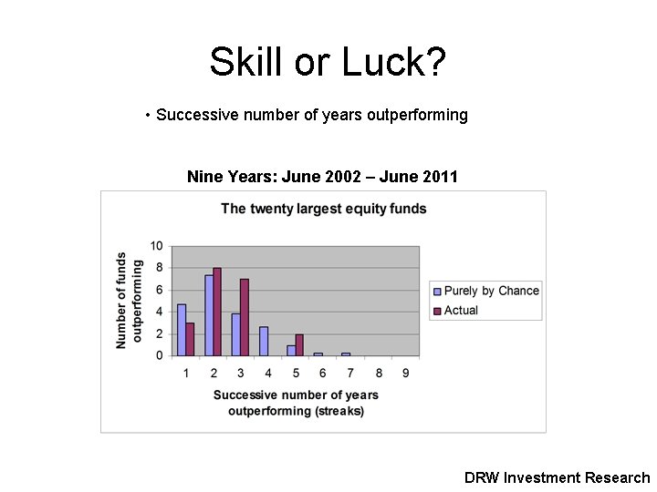 Skill or Luck? • Successive number of years outperforming Nine Years: June 2002 –