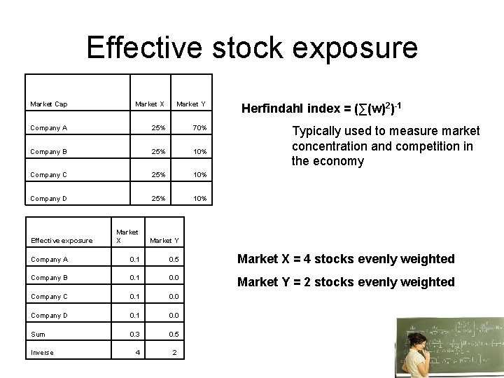 Effective stock exposure Market Cap Market X Market Y Company A 25% 70% Company