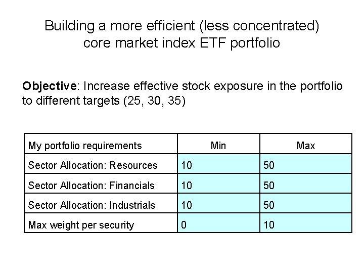 Building a more efficient (less concentrated) core market index ETF portfolio Objective: Increase effective