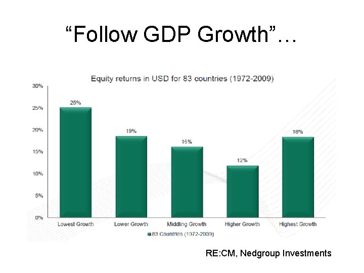 “Follow GDP Growth”… RE: CM, Nedgroup Investments 