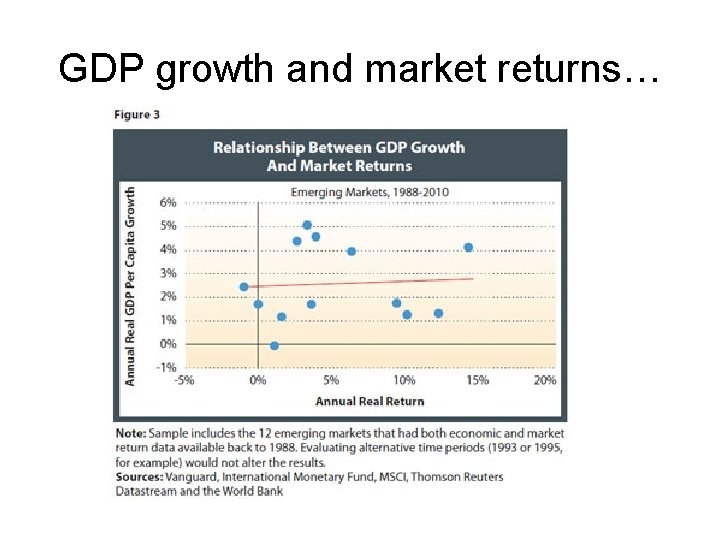 GDP growth and market returns… 