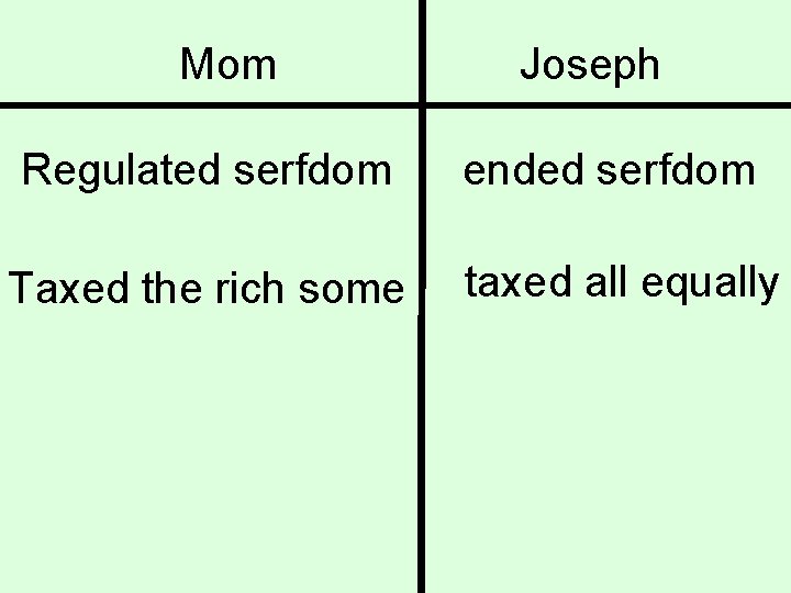 Mom Joseph Regulated serfdom ended serfdom Taxed the rich some taxed all equally 
