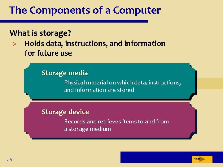 The Components of a Computer What is storage? Ø Holds data, instructions, and information