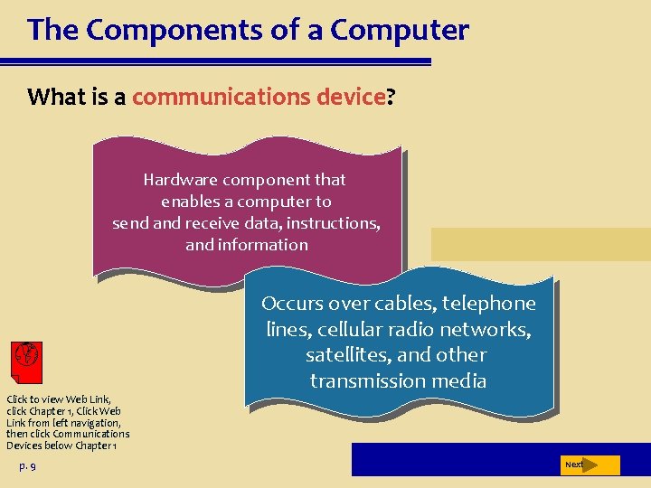 The Components of a Computer What is a communications device? Hardware component that enables
