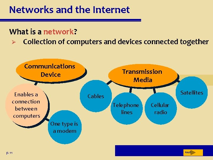 Networks and the Internet What is a network? Ø Collection of computers and devices