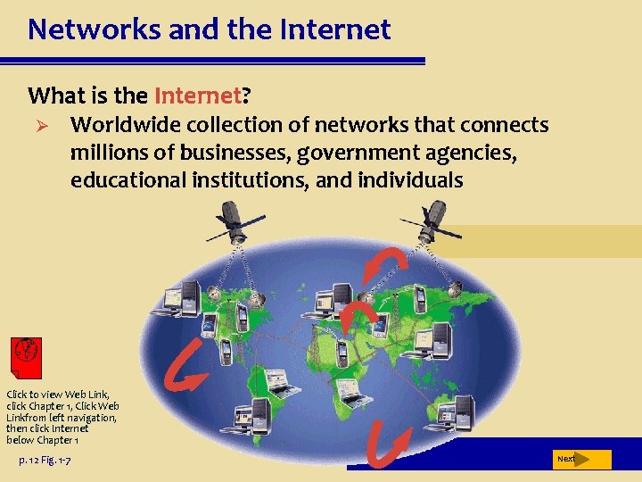 Networks and the Internet What is the Internet? Ø Worldwide collection of networks that