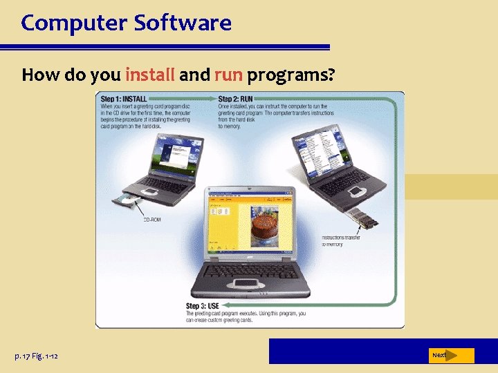 Computer Software How do you install and run programs? p. 17 Fig. 1 -12