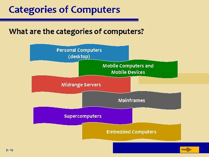 Categories of Computers What are the categories of computers? Personal Computers (desktop) Mobile Computers