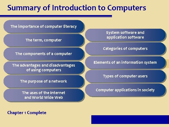 Summary of Introduction to Computers The importance of computer literacy The term, computer System