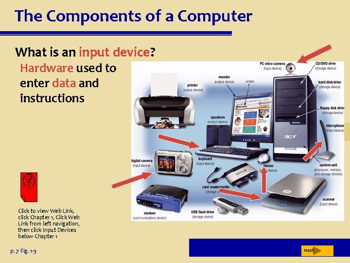 The Components of a Computer What is an input device? Hardware used to enter