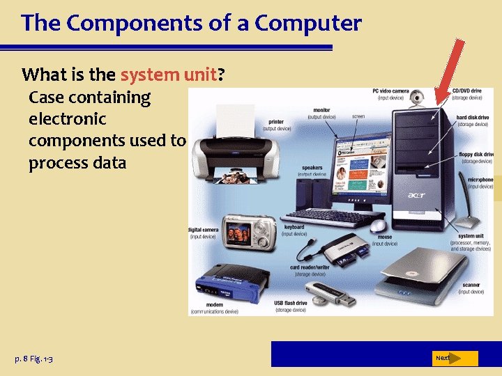 The Components of a Computer What is the system unit? Case containing electronic components