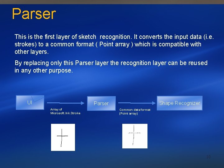Parser This is the first layer of sketch recognition. It converts the input data
