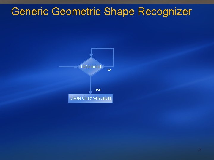 Generic Geometric Shape Recognizer Is. Line Is. Rectangle Is. Diamond Is. Angle Is. Triangle