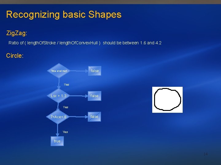 Recognizing basic Shapes Zig. Zag: Ratio of ( length. Of. Stroke / length. Of.