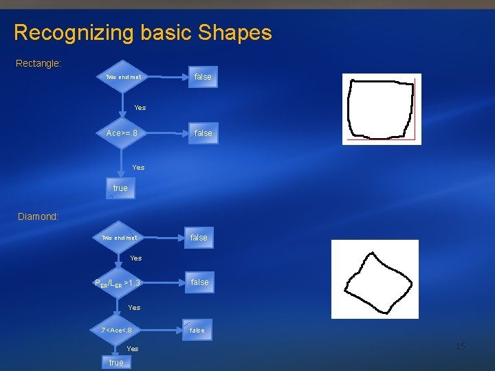Recognizing basic Shapes Rectangle: Two end met false Yes Ace>=. 8 false Yes true