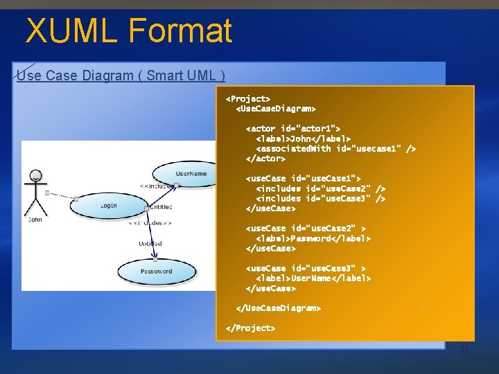 XUML Format Use Case Diagram ( Smart UML ) <Project> <Use. Case. Diagram> <actor