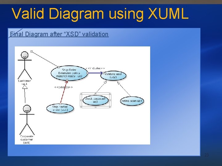 Valid Diagram using XUML Final Diagram after “XSD” validation 23 