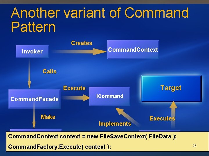 Another variant of Command Pattern Creates Invoker Command. Context Calls Target Execute Command. Facade