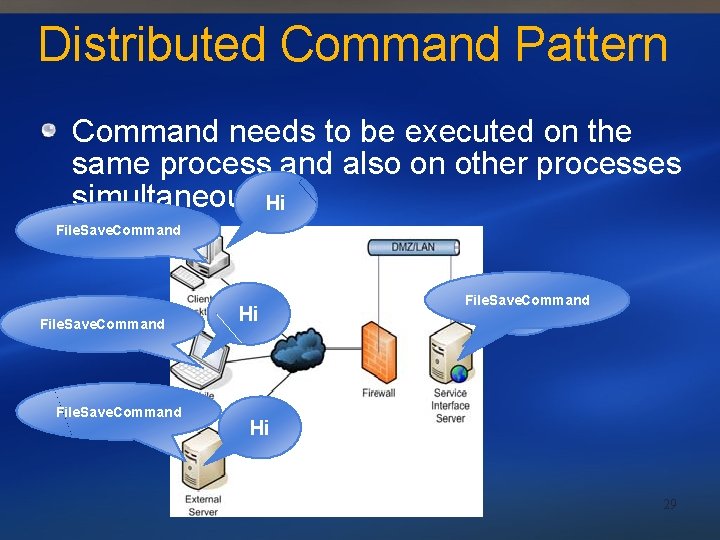 Distributed Command Pattern Command needs to be executed on the same process and also