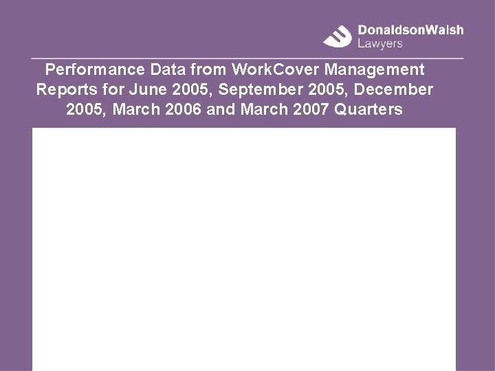 Performance Data from Work. Cover Management Reports for June 2005, September 2005, December 2005,