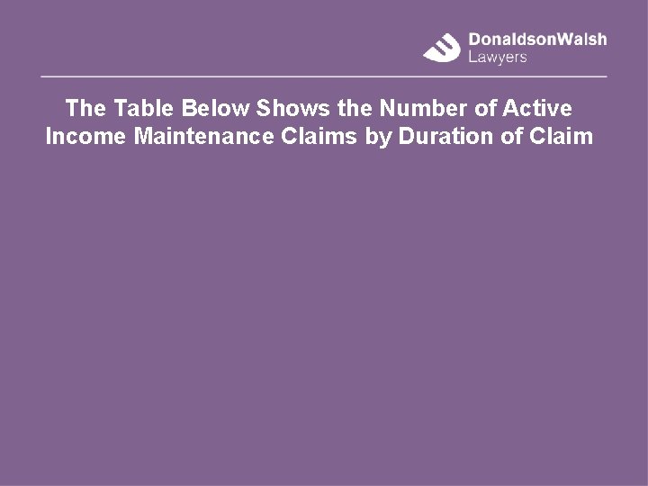 The Table Below Shows the Number of Active Income Maintenance Claims by Duration of