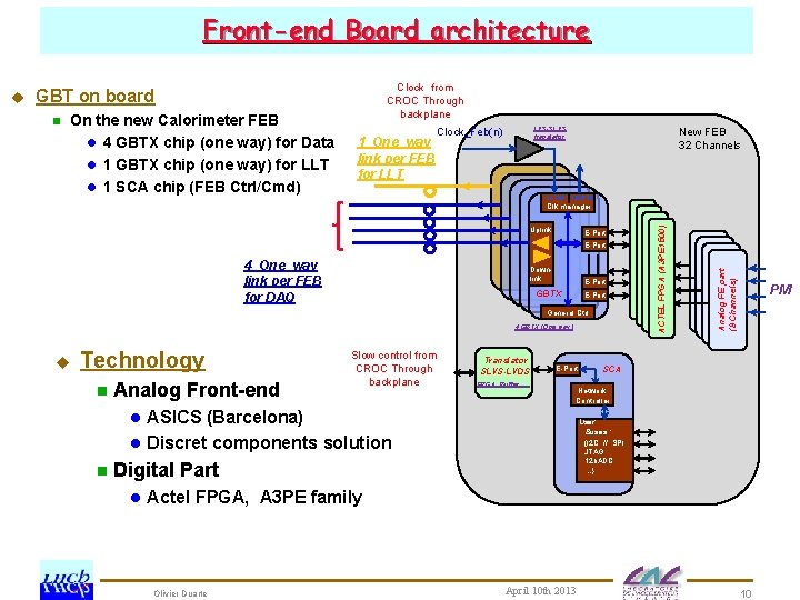 Front-end Board architecture Clock from CROC Through backplane GBT on board n On the