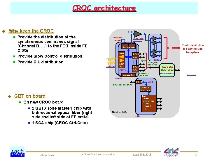 CROC architecture u Why keep the CROC n n n Clk[0] Provide the distribution