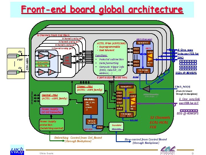 Front-end board global architecture 8 Channels Front-End Block 2 Channels analog part clip 12