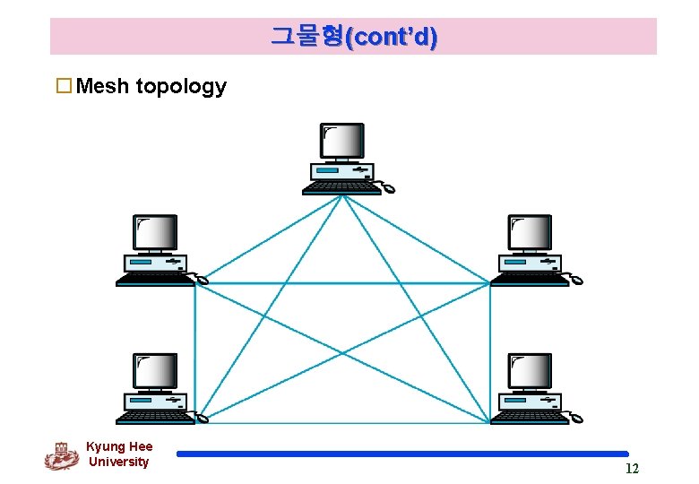 그물형(cont’d) o. Mesh topology Kyung Hee University 12 