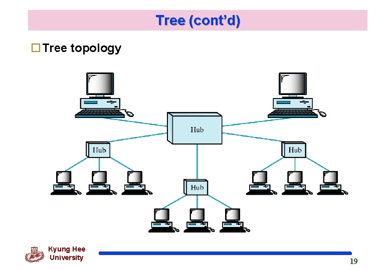 Tree (cont’d) o. Tree topology Kyung Hee University 19 