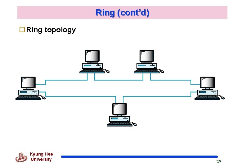 Ring (cont’d) o. Ring topology Kyung Hee University 25 