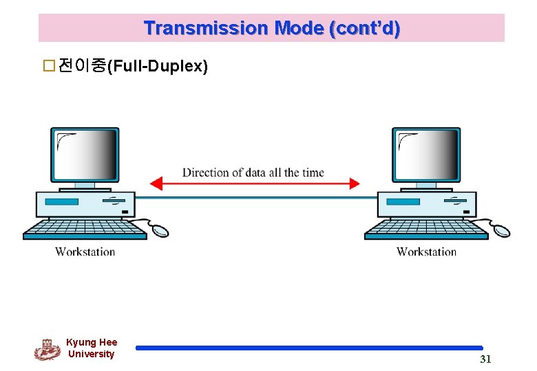 Transmission Mode (cont’d) o전이중(Full-Duplex) Kyung Hee University 31 