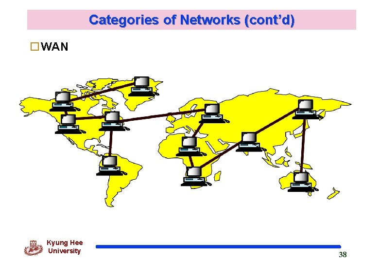 Categories of Networks (cont’d) o. WAN Kyung Hee University 38 