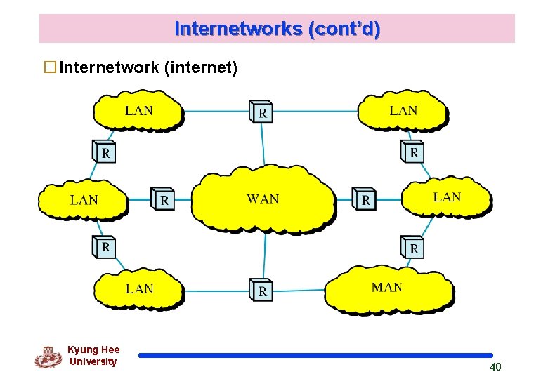 Internetworks (cont’d) o. Internetwork (internet) Kyung Hee University 40 