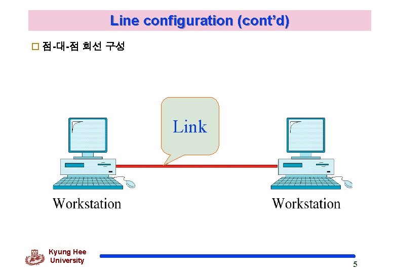 Line configuration (cont’d) o 점-대-점 회선 구성 Link Kyung Hee University 5 