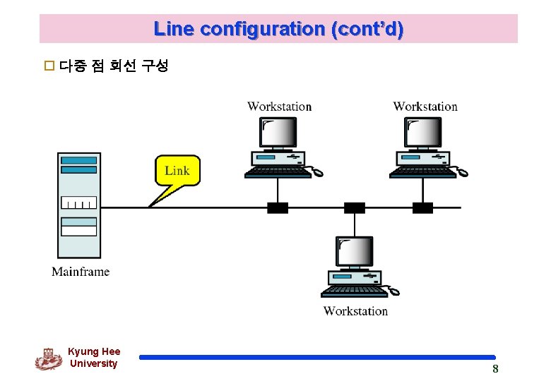 Line configuration (cont’d) o 다중 점 회선 구성 Kyung Hee University 8 