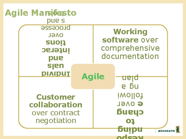 Agile Manifesto over processe s and tools Working software over comprehensive documentation Individ uals