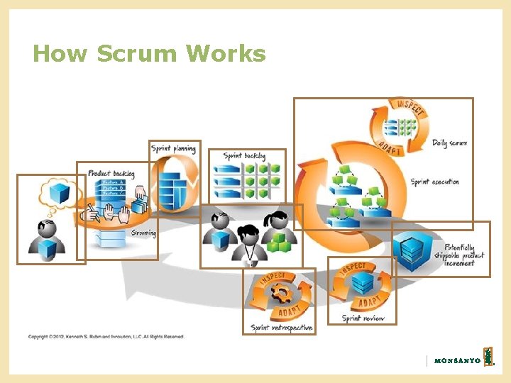 How Scrum Works 