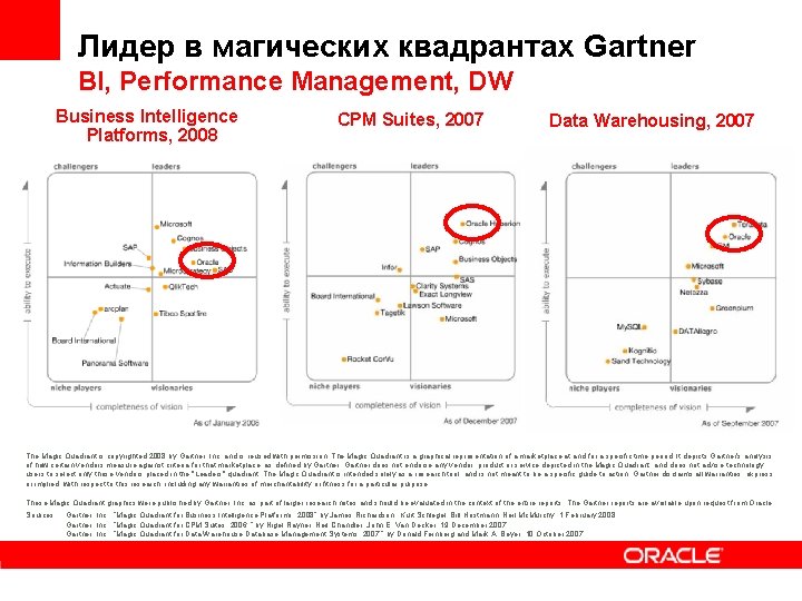 Лидер в магических квадрантах Gartner BI, Performance Management, DW Business Intelligence Platforms, 2008 CPM