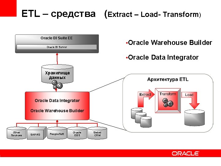 ETL – средства (Extract – Load- Transform) Oracle BI Suite EE • Oracle Warehouse