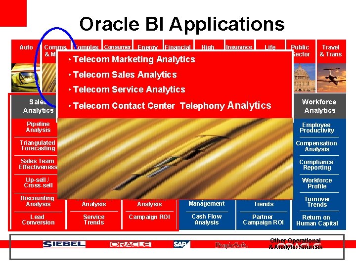 Oracle BI Applications Auto Comms. Complex Consumer Sector & Media Mftg. Energy Financial Services