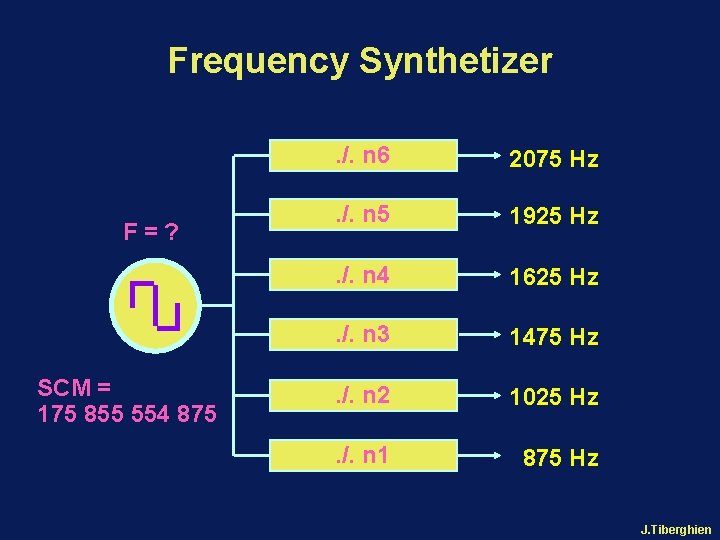 Frequency Synthetizer F=? SCM = 175 855 554 875 . /. n 6 2075