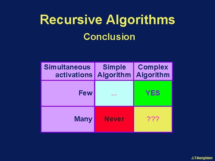 Recursive Algorithms Conclusion Simultaneous Simple Complex activations Algorithm Few Many . . . YES